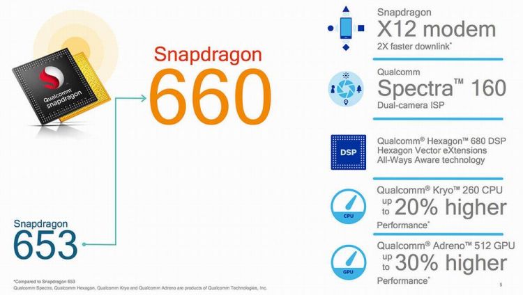 qualcomm snapdragon 660